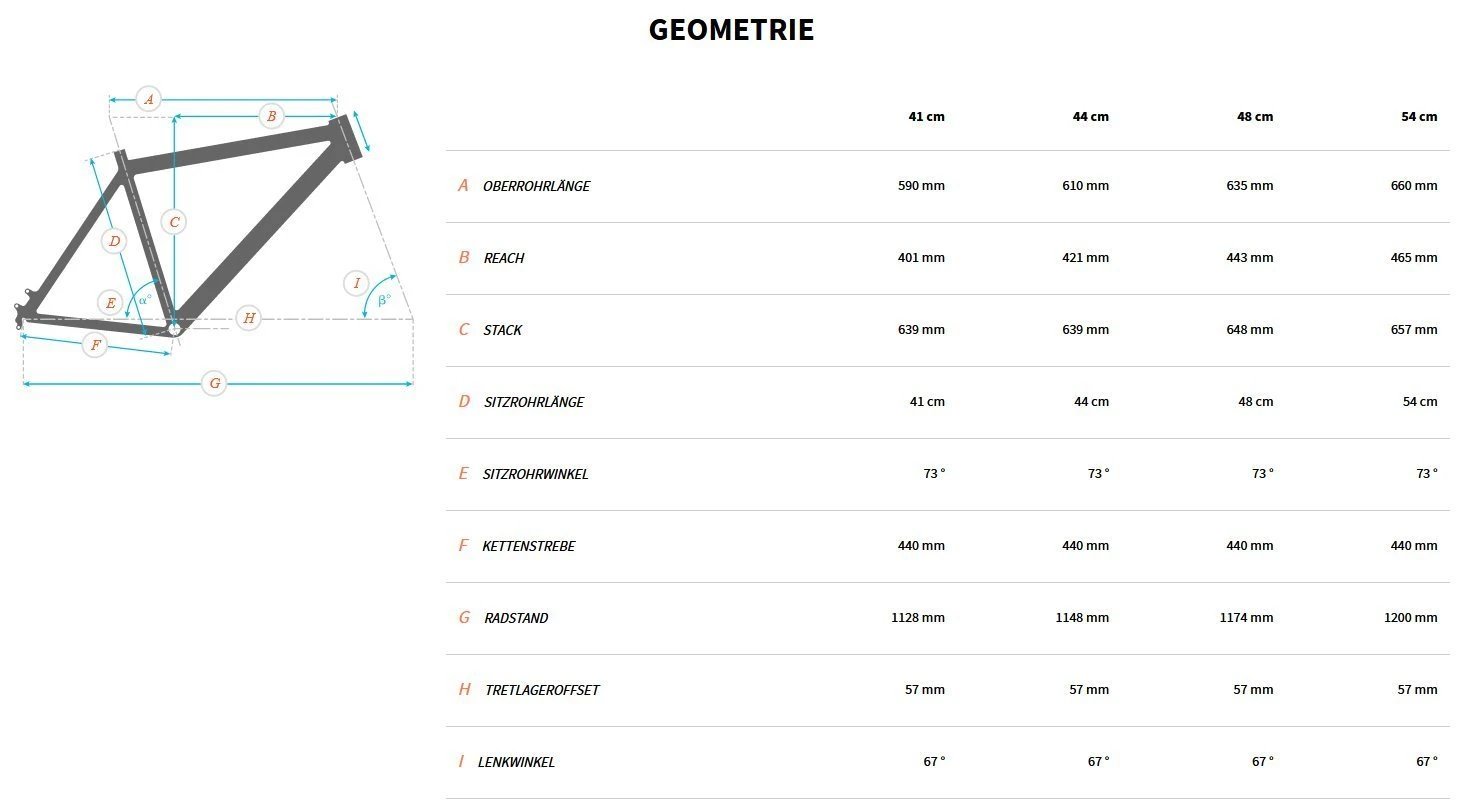 Bulls Copperhead Evo-2 27½ Zoll 2022 6 Bulls Copperhead Evo-2 27½ Zoll 2022 – Bild 4